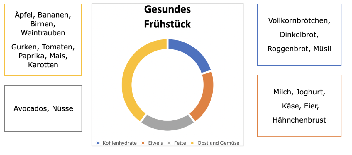 Grafik